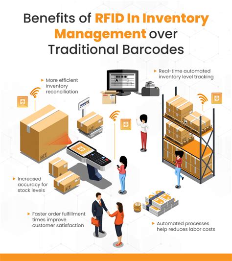 rfid technology system|rfid system for inventory control.